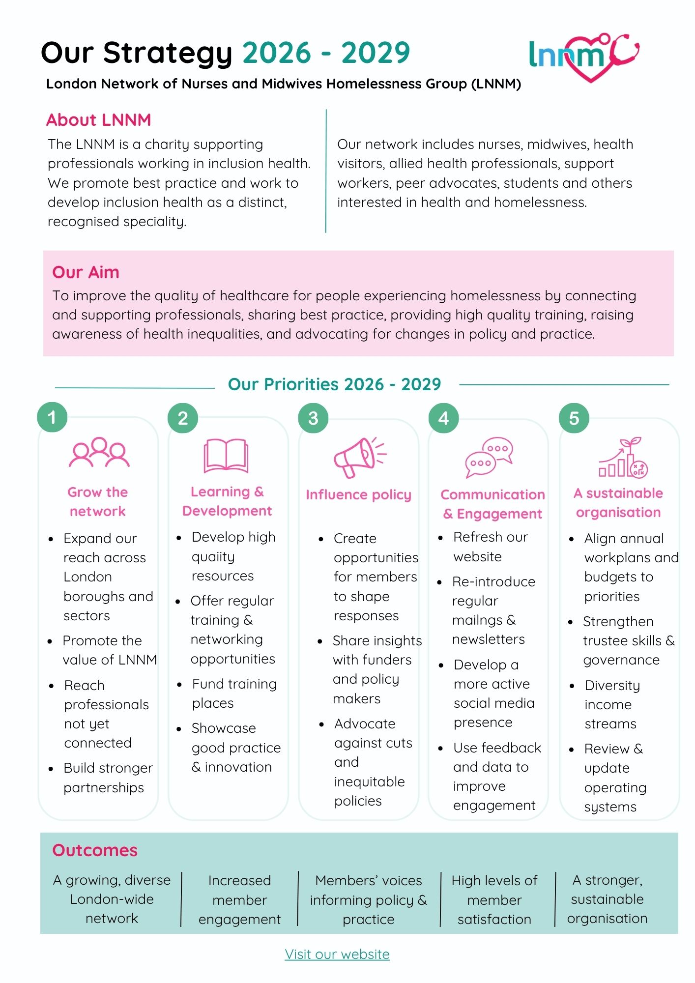 Front page LNNM Strategy 2026 - 2029